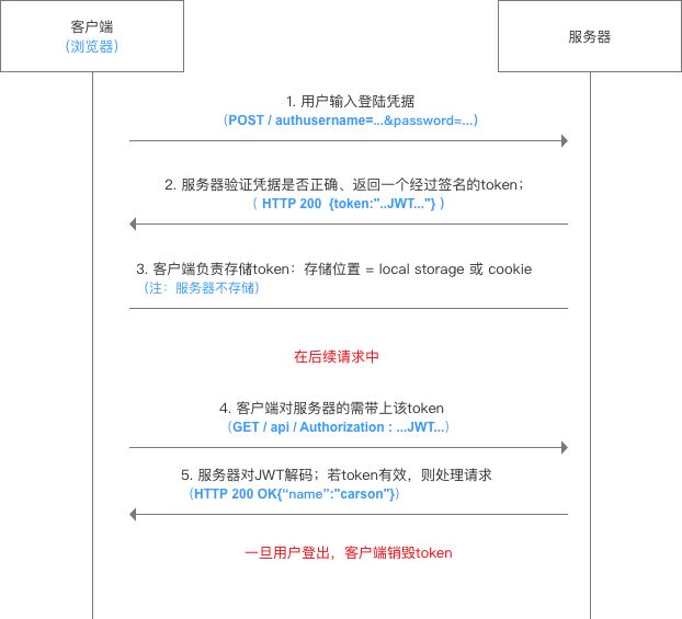 计算机网络基础学习指南（二）