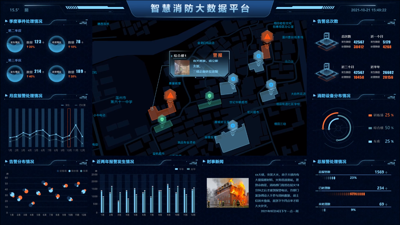 数据可视化：解析跨行业普及之道