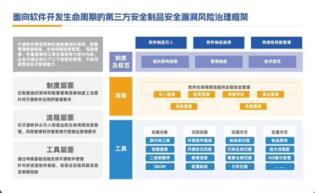 比瓴科技应邀出席金融供应链安全研讨会•引领金融软件供应链安全创新实践