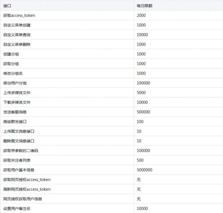 不关注公众号可以获取openid吗_微信公众号粉丝迁移