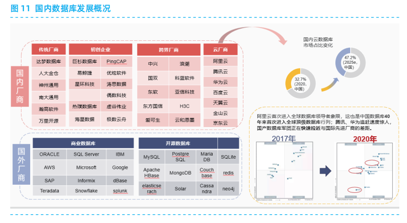 云原生架构设计原则及典型技术