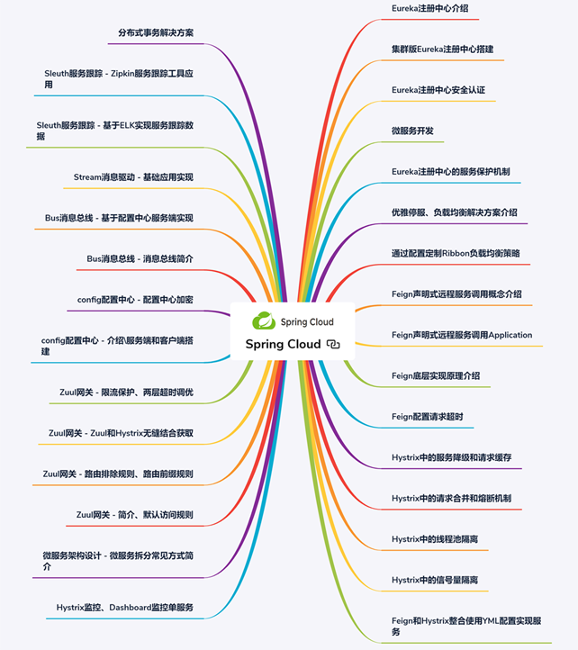 开发三年就是高级开发？Java开发如何备战金三银四，挑战年薪50W