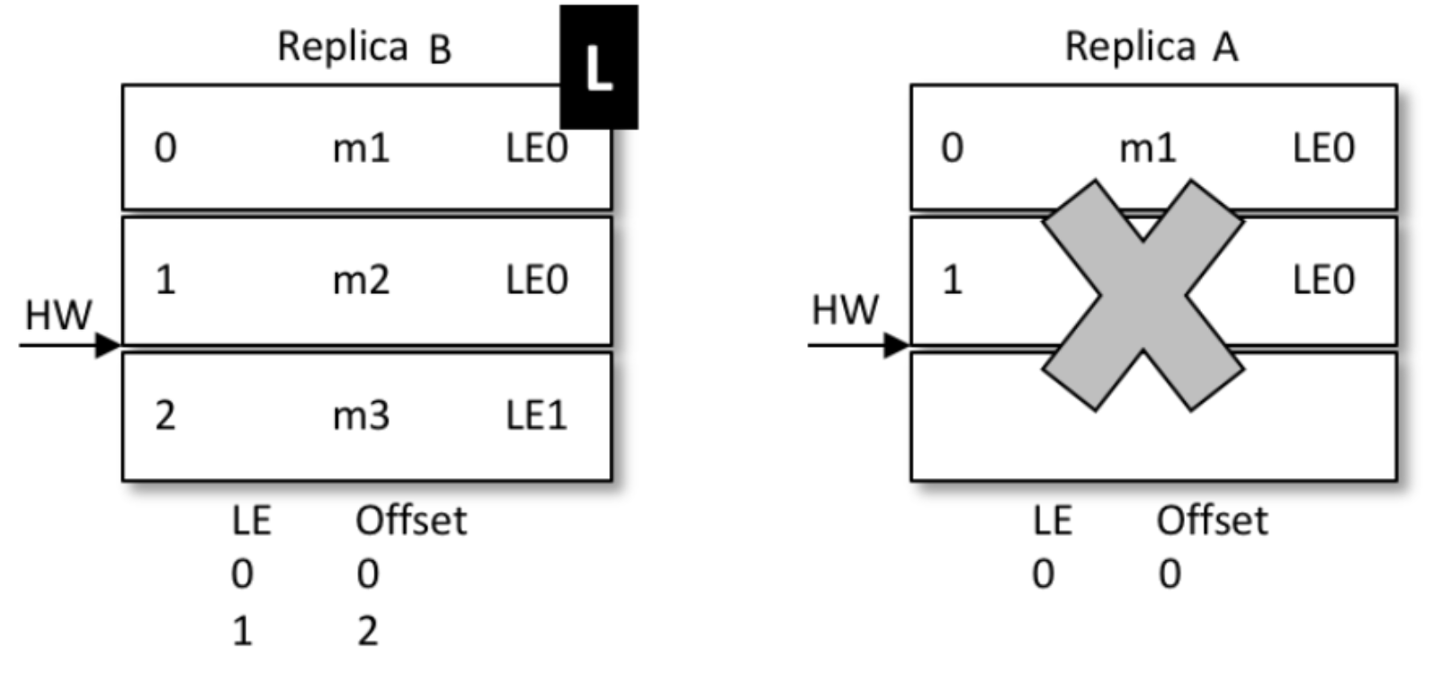 'xxs'