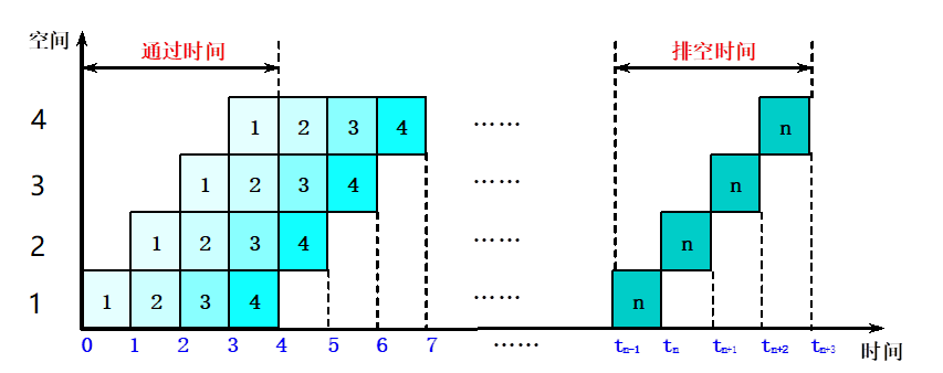 image-20210612132746387