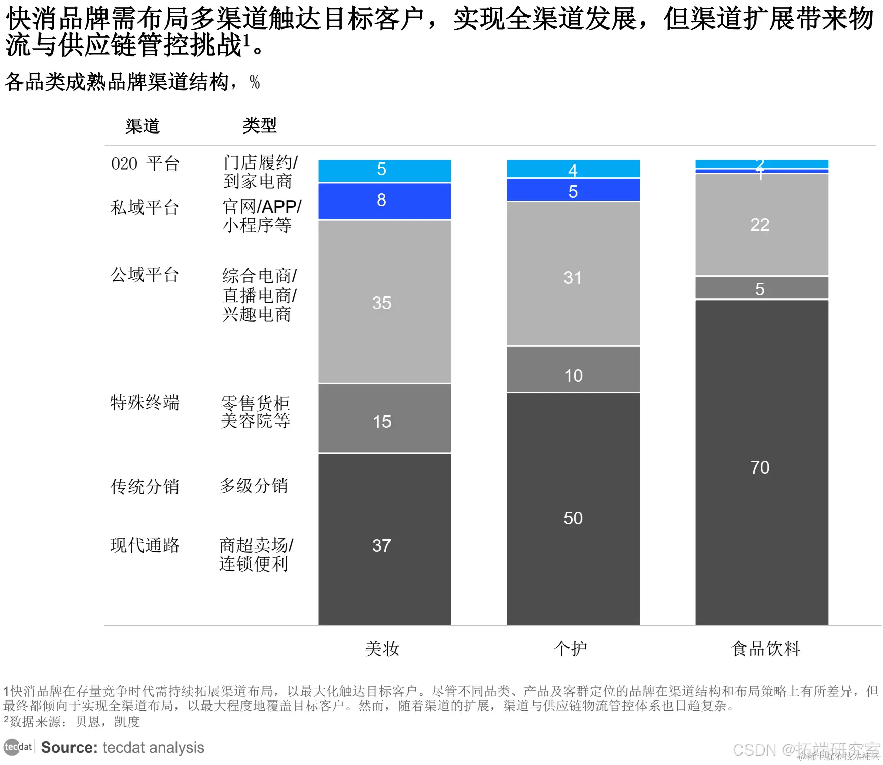 逆品牌化浪潮：快消行业的挑战与变革_用户需求