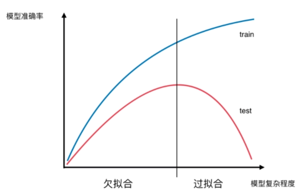 机器学习-决策树_人工智能_28