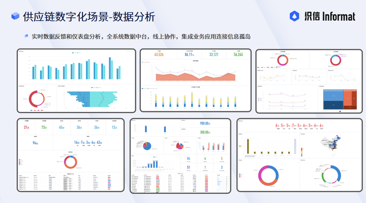 Digital Supply Chain Scenario - Data Analysis