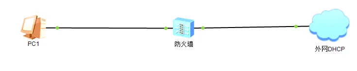 华为防火墙多外网出口的解决方案（什么是选路）_外网