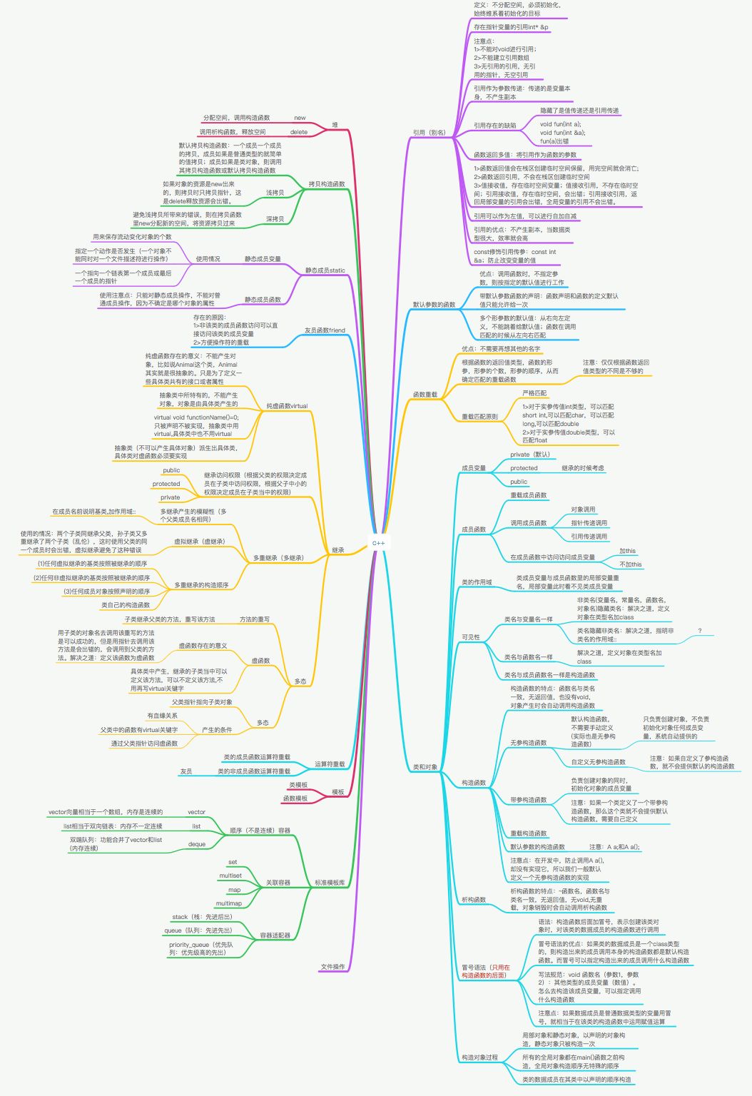 命令速查表5,linux 命令参考linux security coachinglinux 内核学习