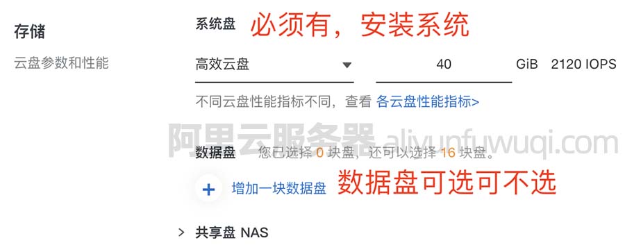 阿里云服务器数据盘是什么？系统盘和数据盘区别