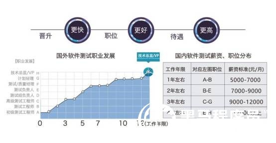 测试岗位前景解密—被你错过的黑金职业