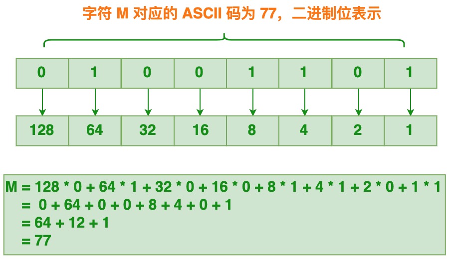 char-m-ascii