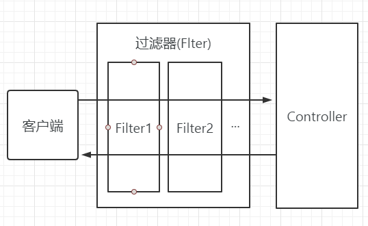 查看源图像