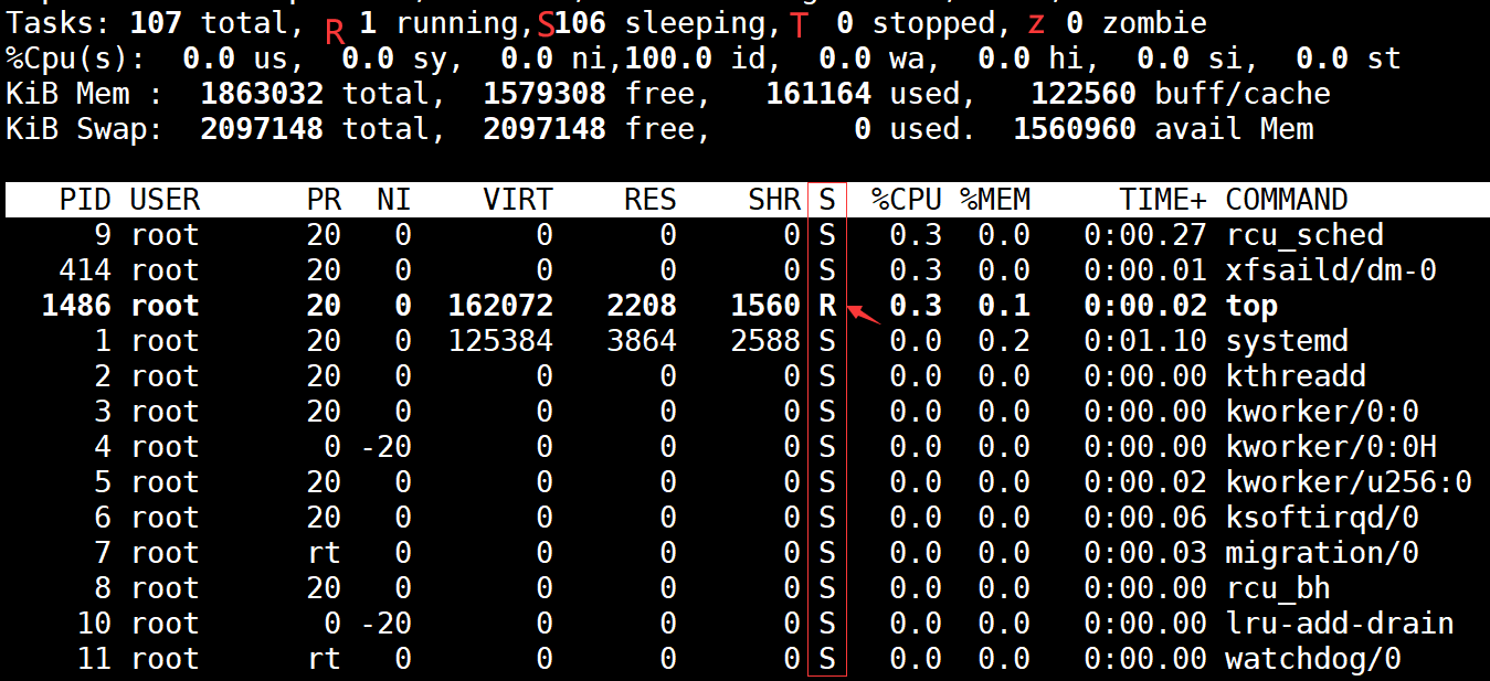 load average = 1 處於滿負荷的臨界點了>1