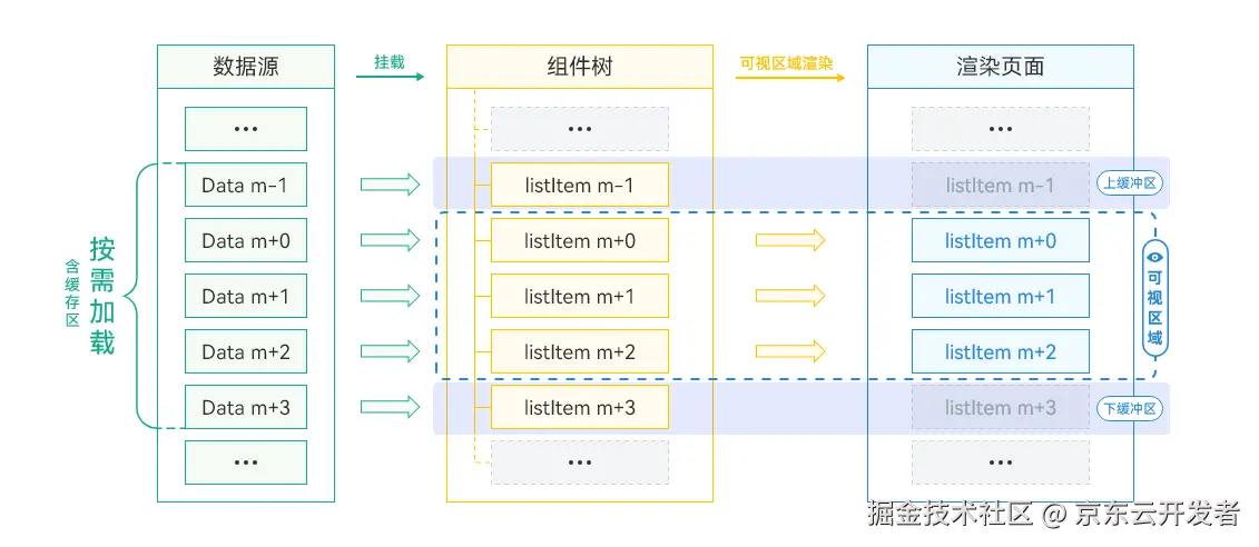 京东鸿蒙上线前瞻——使用 Taro 打造高性能原生应用_原生应用_07