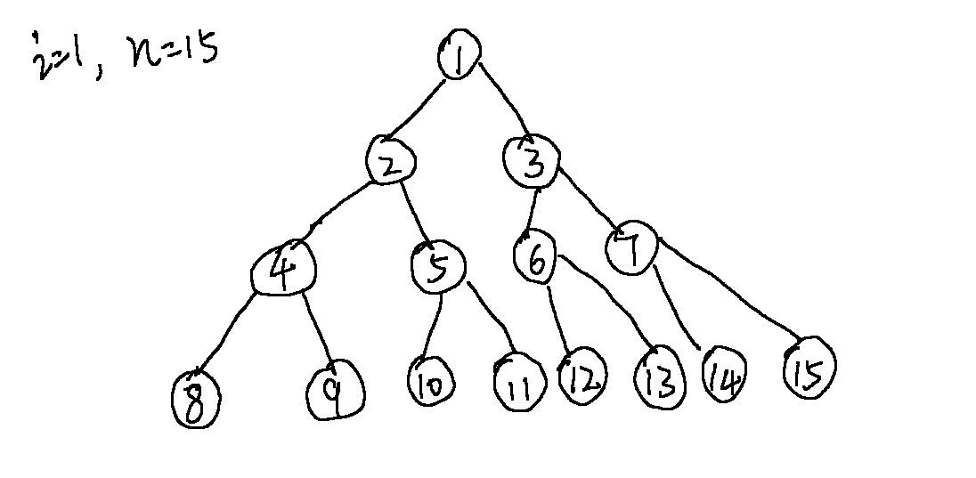 第3章 数据结构中树的概念