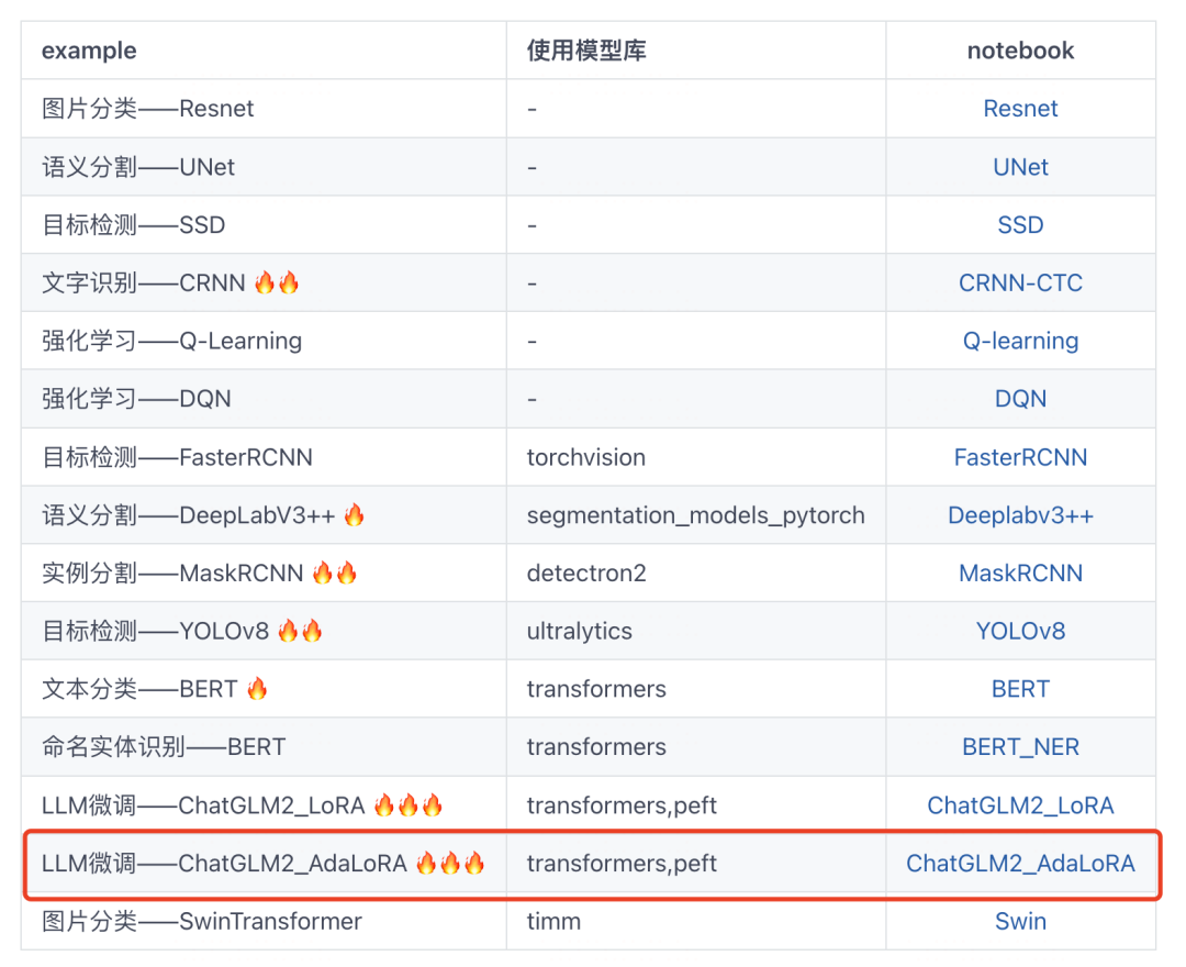 单样本微调给ChatGLM2注入知识~