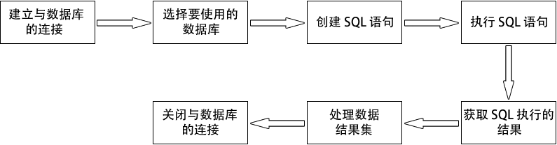 PHP 访问数据库的步骤