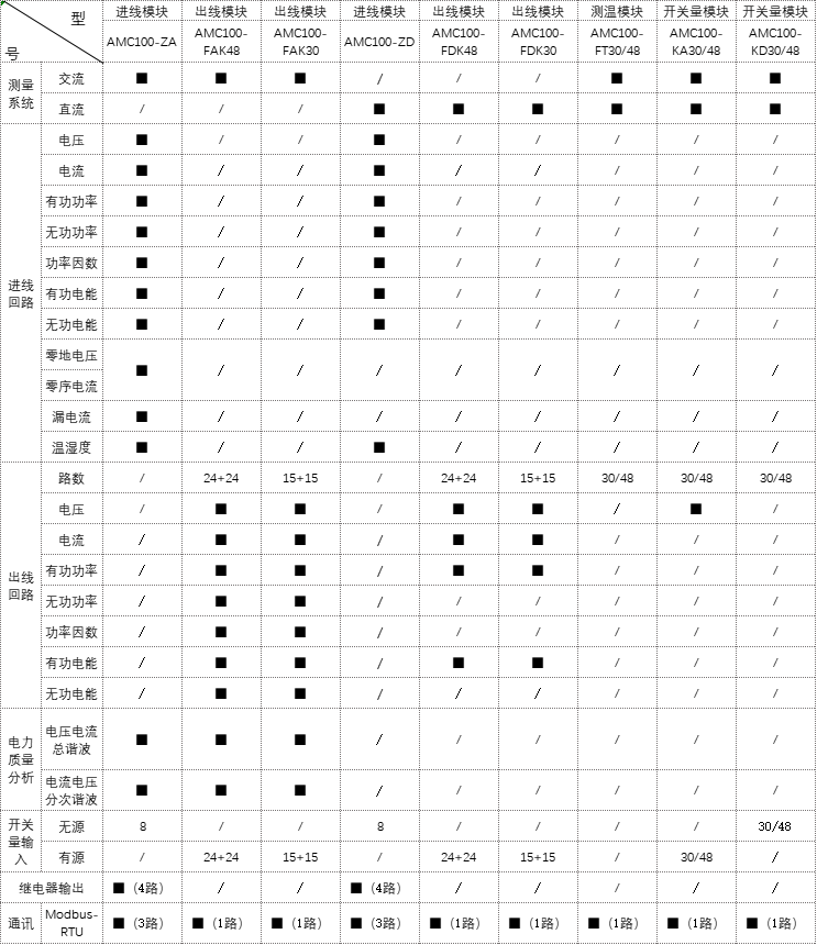 数据中心列头柜监控在常熟某微模块中的应用