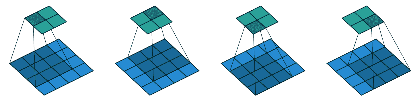 将 3x3 内核应用于 4x4 图像的结果