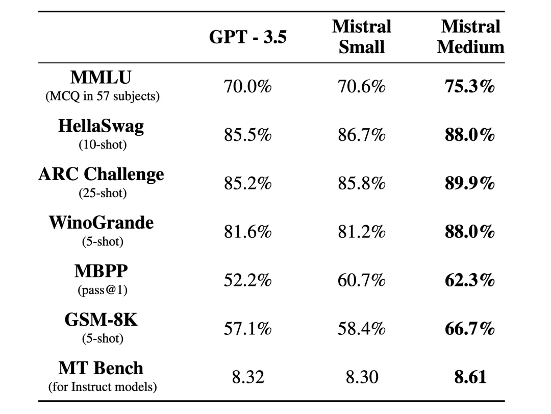 Mistral 大语言模型_语言模型_06