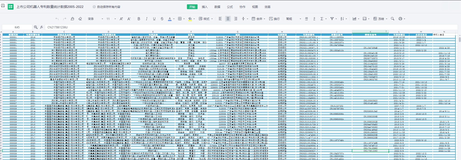 最新整理的机器人相关数据合集（1993-2022年不等 具体看数据类型）