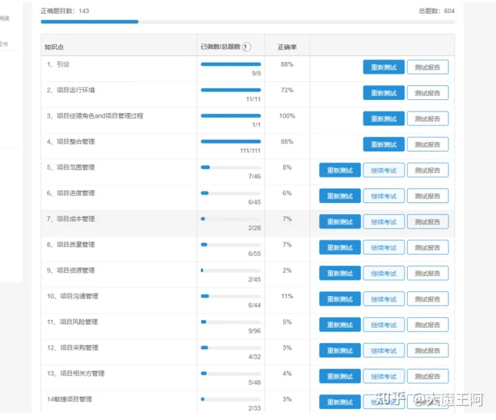 如何准备pmp考试？（含备考资料）