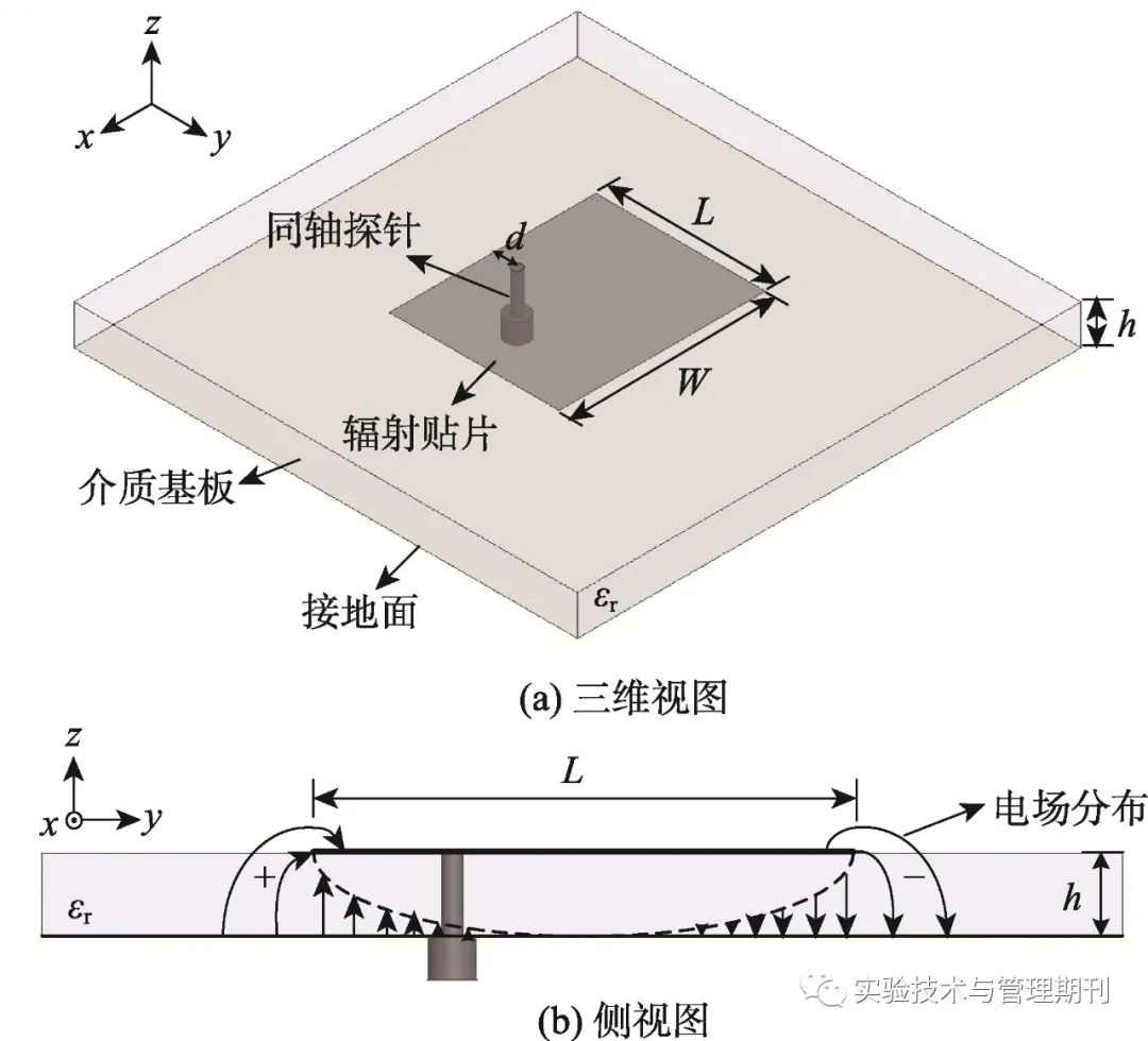 三线天线原理图片