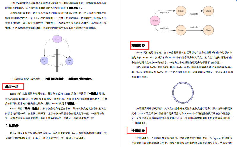 腾讯强推Redis成长手册！原理+应用+集群+拓展+源码五飞