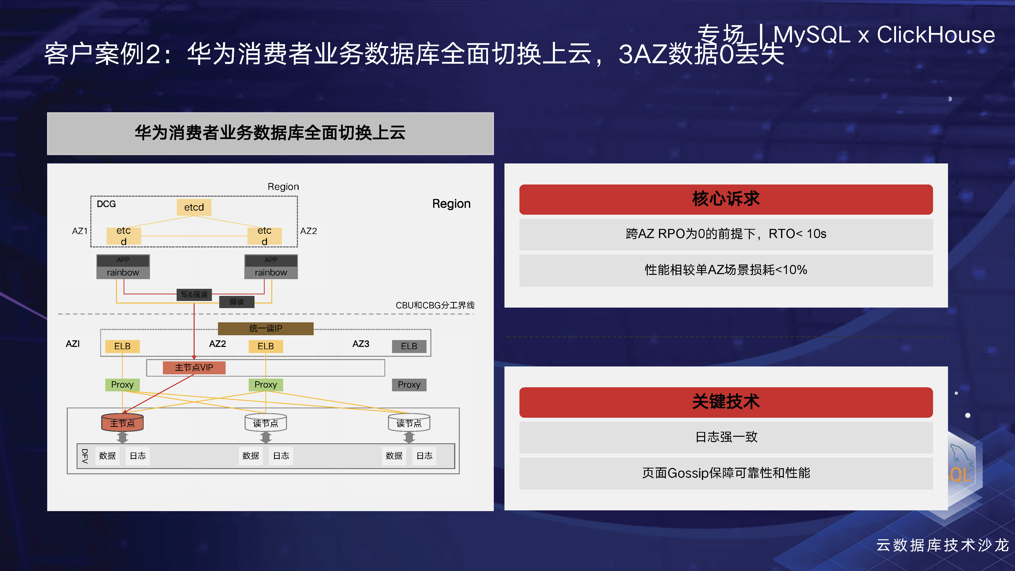 GaussDB(for MySQL)云原生数据库技术演进和挑战