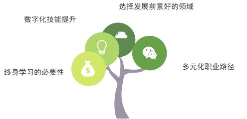 人工智能时代：哪些职业将被取代，哪些职业难以替代？