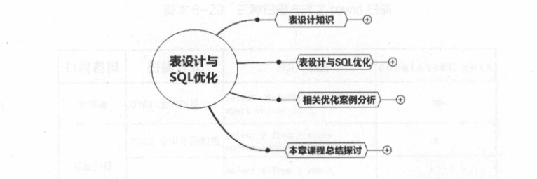 IT界的一块瑰宝！这份SQL优化手册不愧为广大IT人员的福音