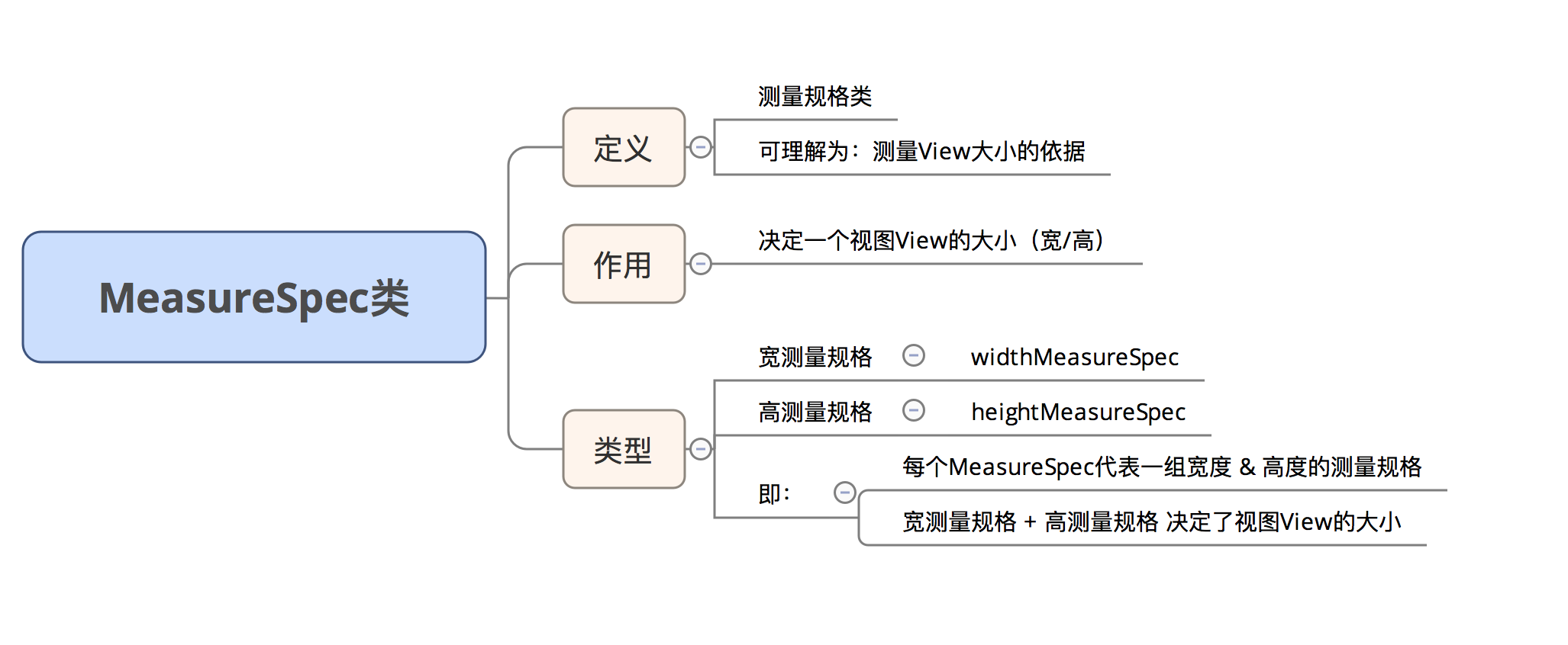 示意图