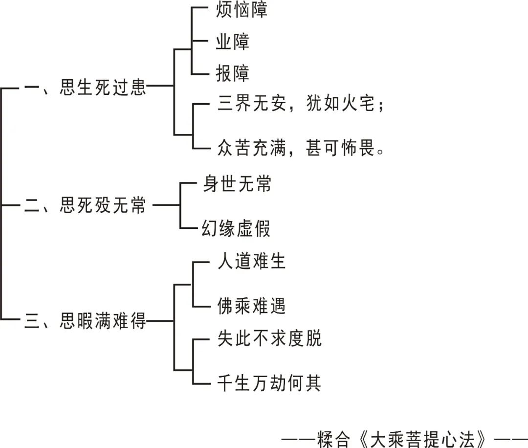 第一集《修道宗范》