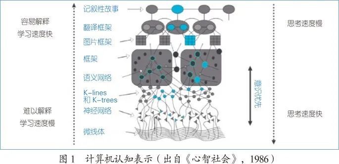 “神经+符号”：从知识图谱角度看认知推理的发展