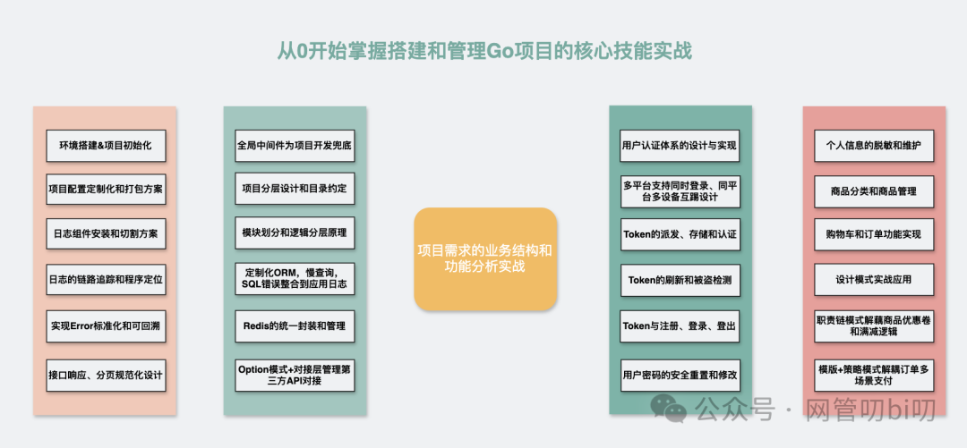 学会定制化 Go 项目的 error，回溯错误的原因和发生位置