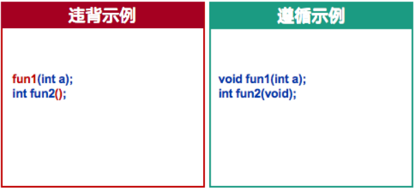 C/C++编程安全标准GJB-8114解读——声明定义类