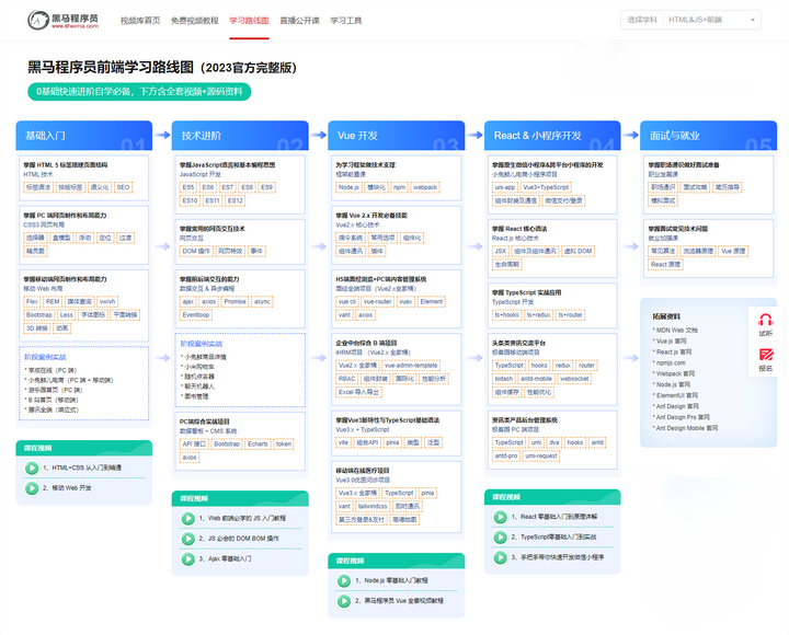 前端学习建议 时间表 学习资源分享