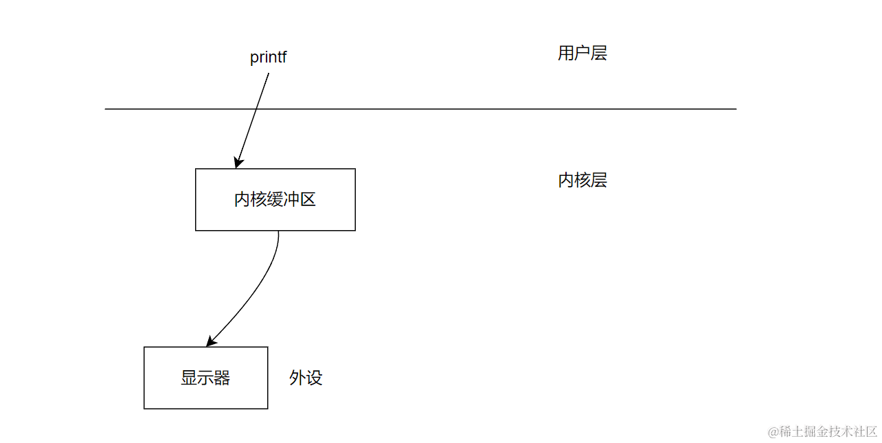 UNIX环境高级编程-＞高级IO(概念篇)