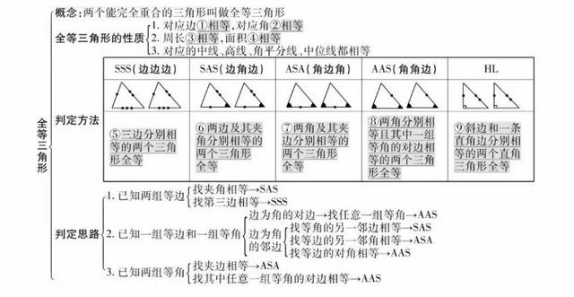 初中位似图形作图初中数学全年级26个专题知识点思维导图替孩子转发