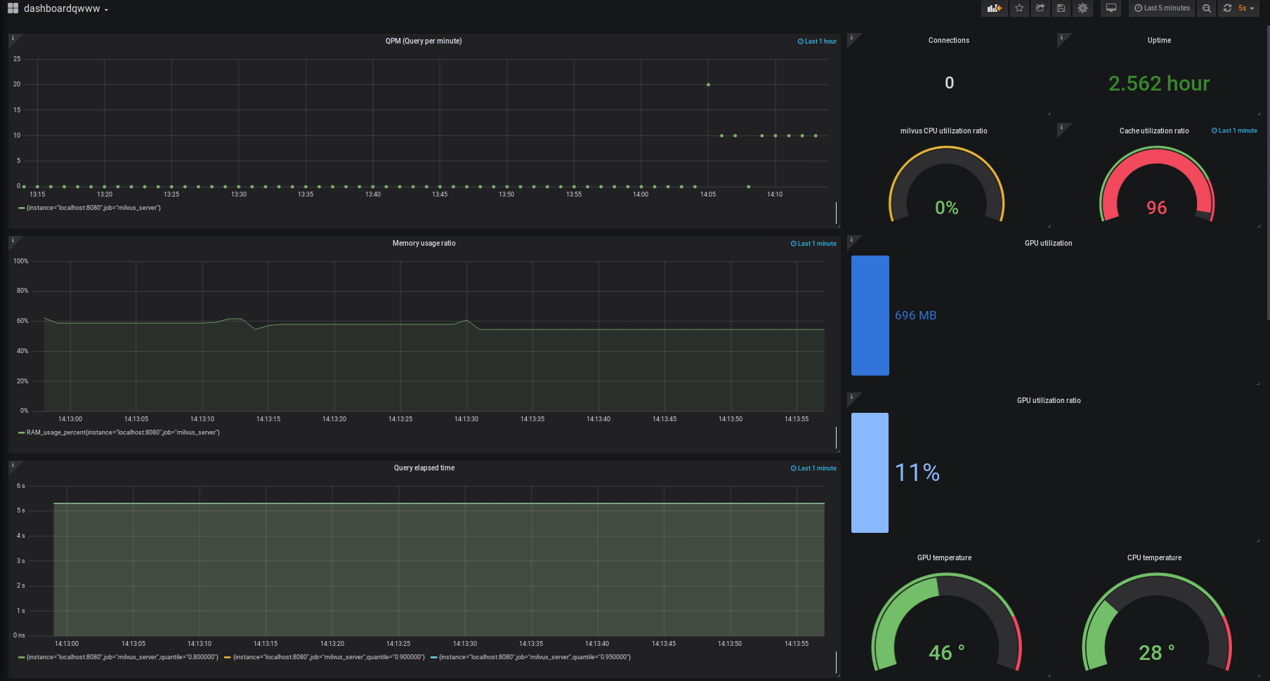 ModaHub魔搭社区：Milvus 监控指标和使用 Grafana 展示 Milvus 监控指标