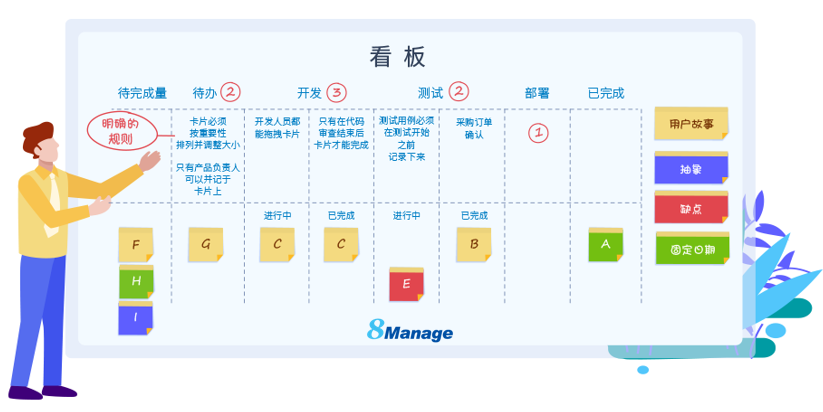 项目成功经验分享 敏捷与看板的完美结合 Gz8manage的博客 Csdn博客