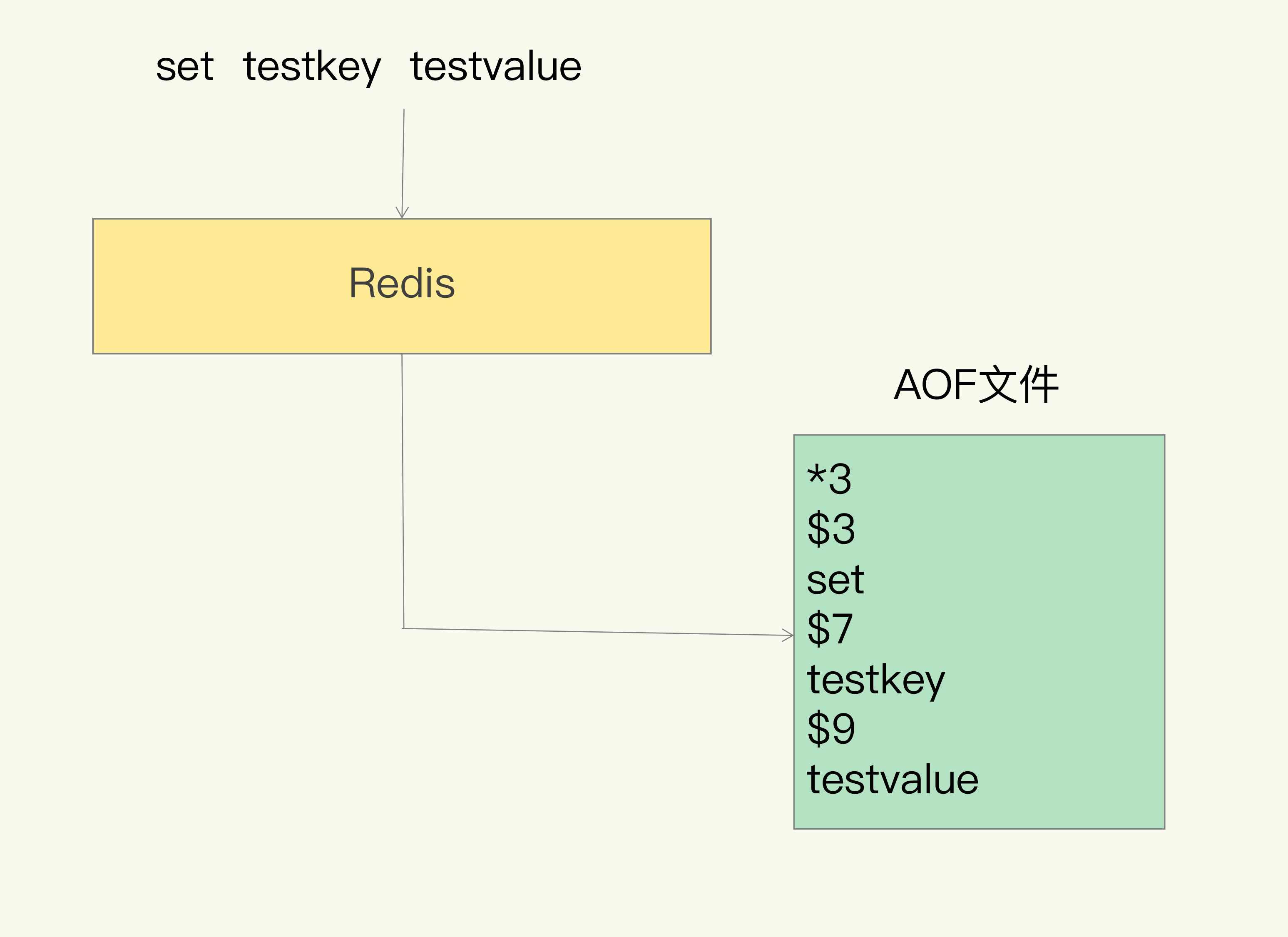 Redis%E5%9F%BA%E7%A1%80%2014228084dd94451f866e44377bc9cb0d/Untitled%2013.png