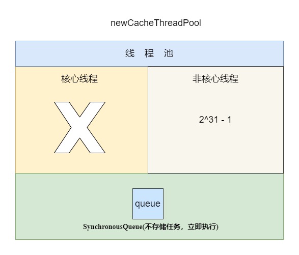 newCacheThreadPool