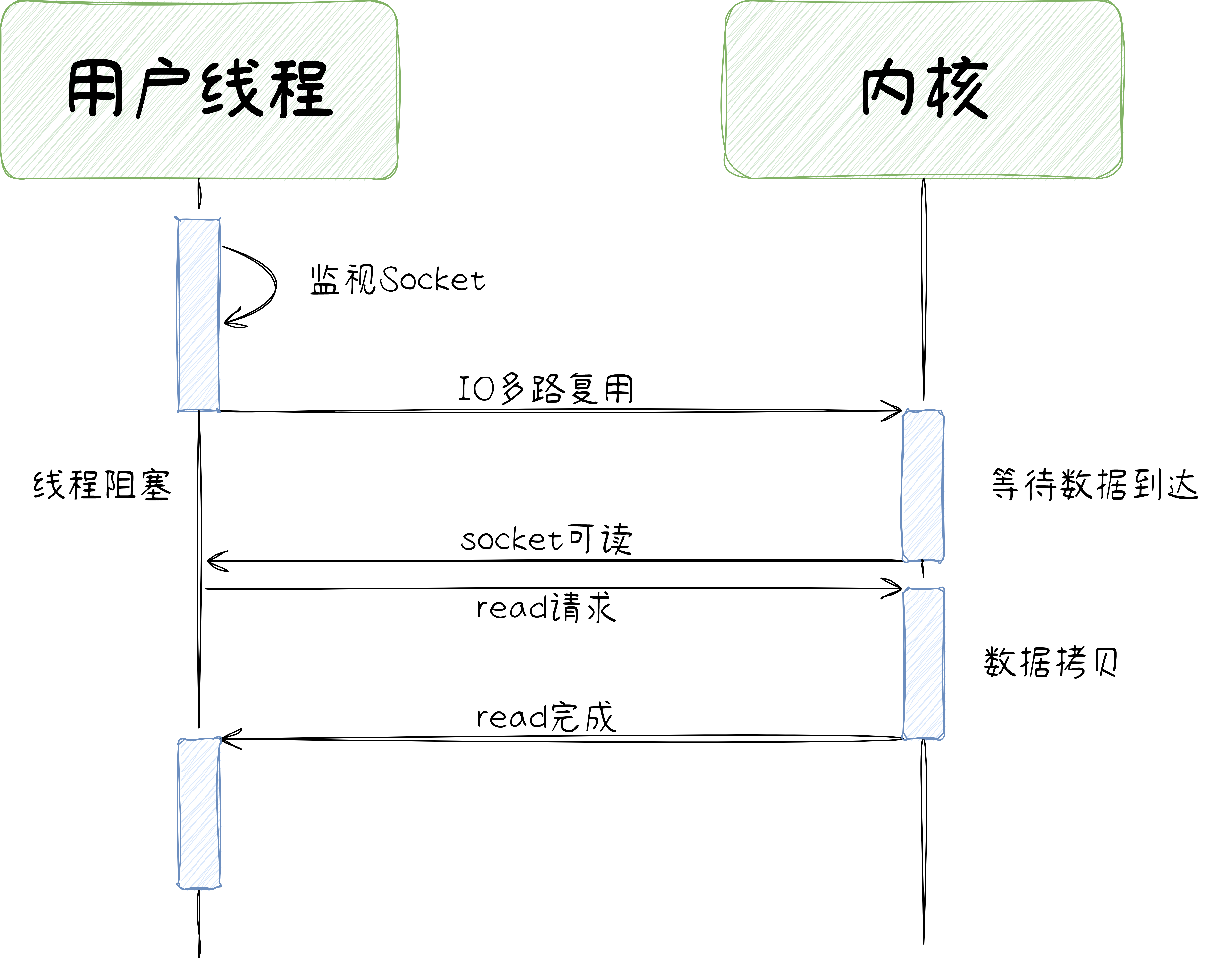 Redis单线程-第 4 页.drawio.png