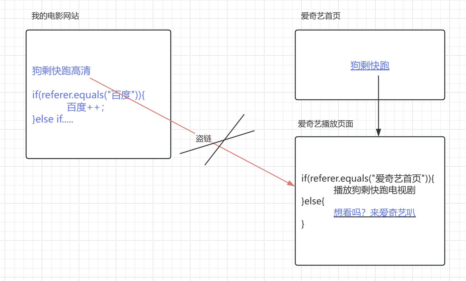 HTTP中传输协议的数据格式