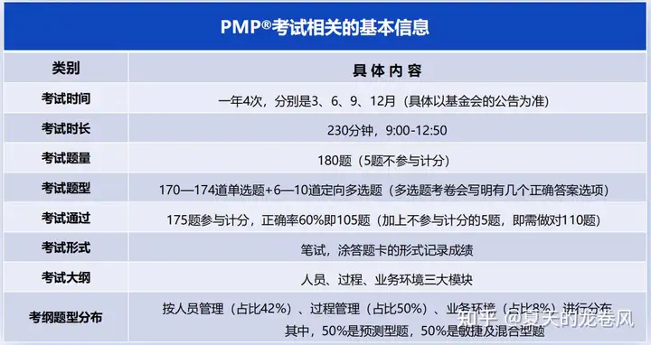 PMP考试时间是什么时候？