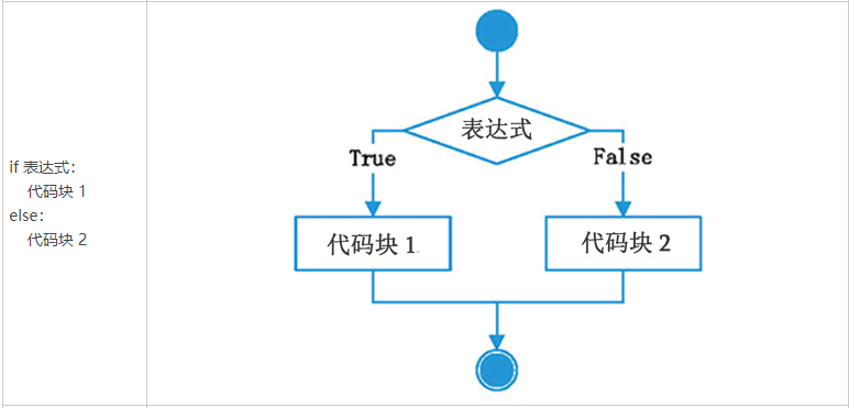 ifelseif语句流程图图片