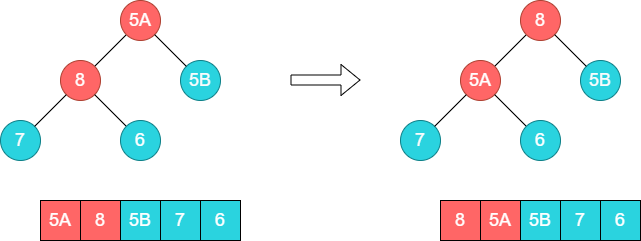 heapsort-stable3