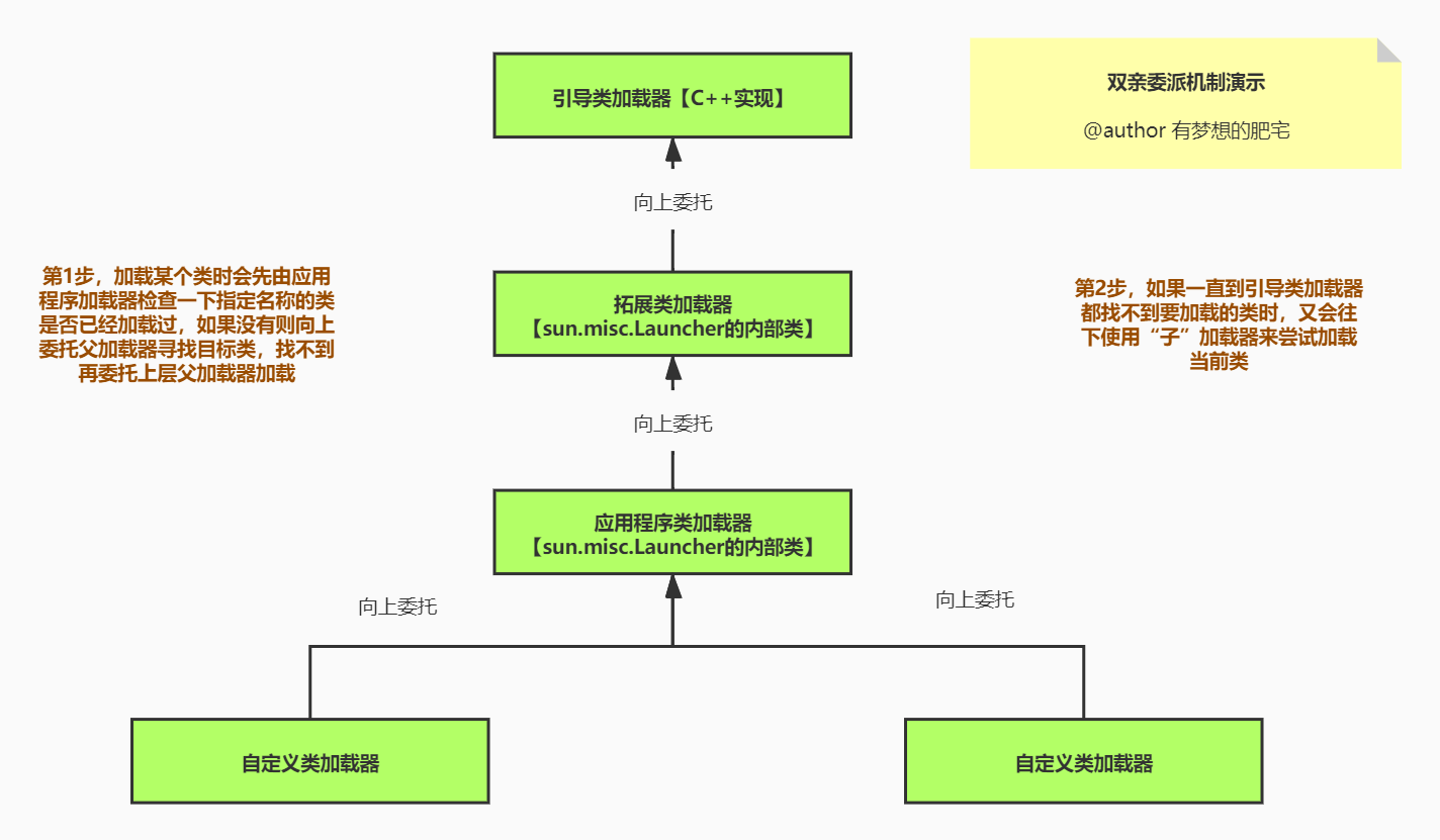 JVM学习（六）JVM常见知识问答_JVM_02